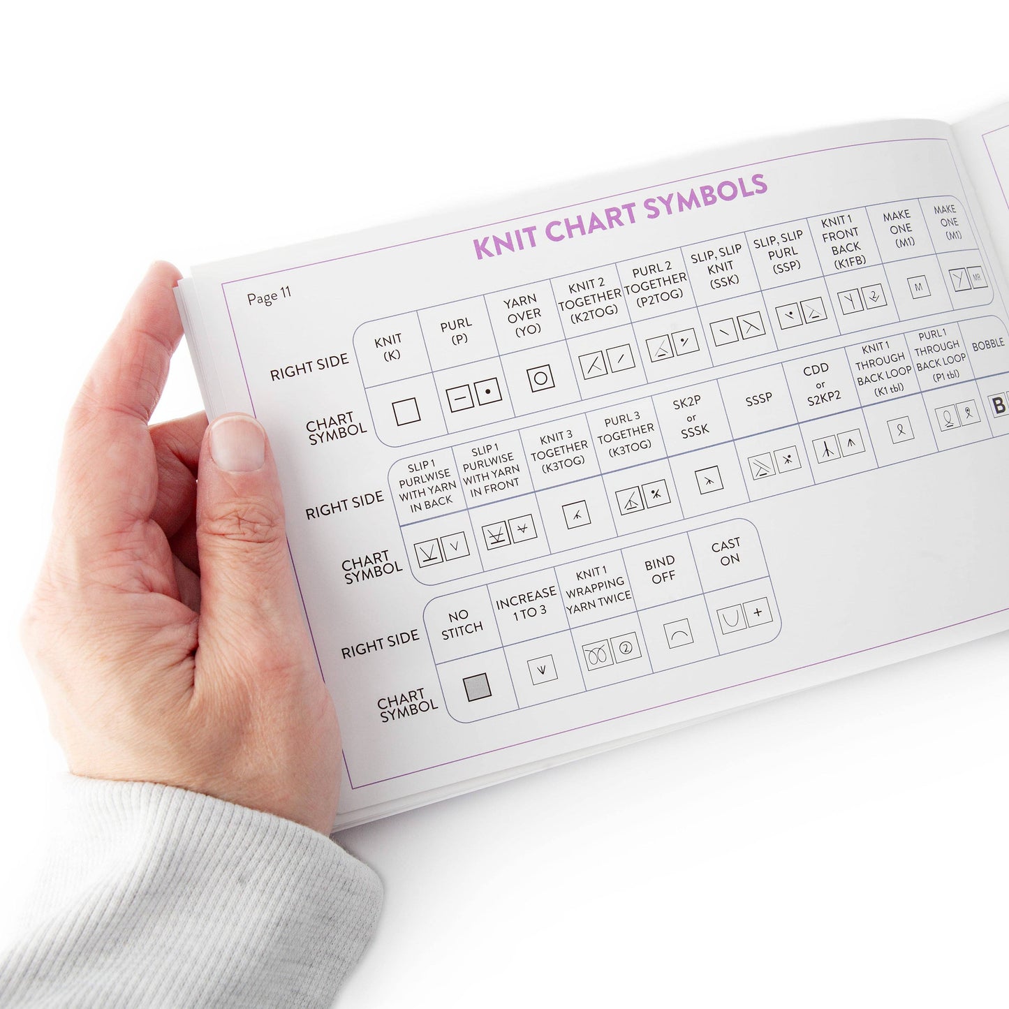 Dawn's Handy Reference Guide To All Things Yarny