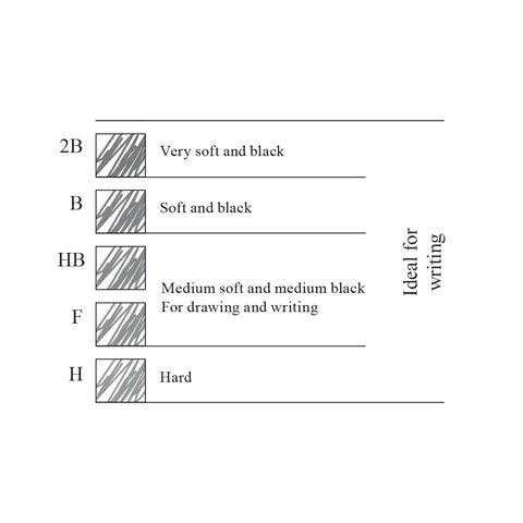 Mechanical Pencil Leads - Packs of 12